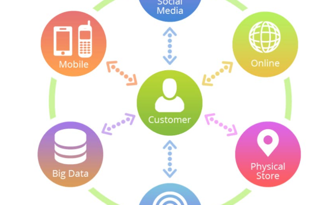 HAYO TRAVEL BANGUN SUPER E-COMMERCE PARIWISATA INDONESIA