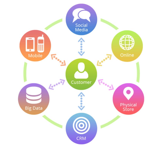 HAYO TRAVEL BANGUN SUPER E-COMMERCE PARIWISATA INDONESIA